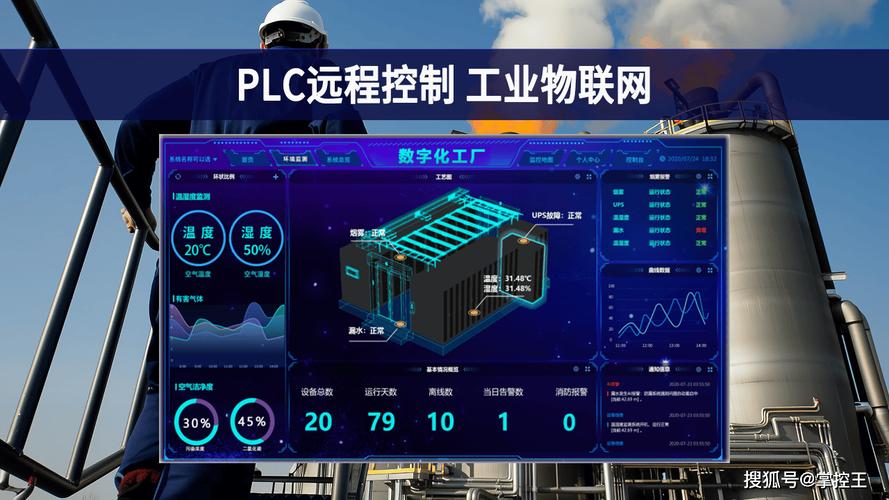 连接即效率 PLC远程控制驱动工业物联网升级，开启物联网设备销售新蓝海