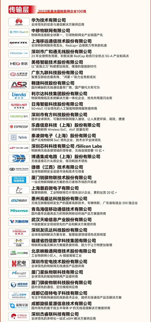 物联网设备销售 从产品推销到价值共创的跃迁